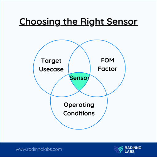 Choosing the Right Sensor